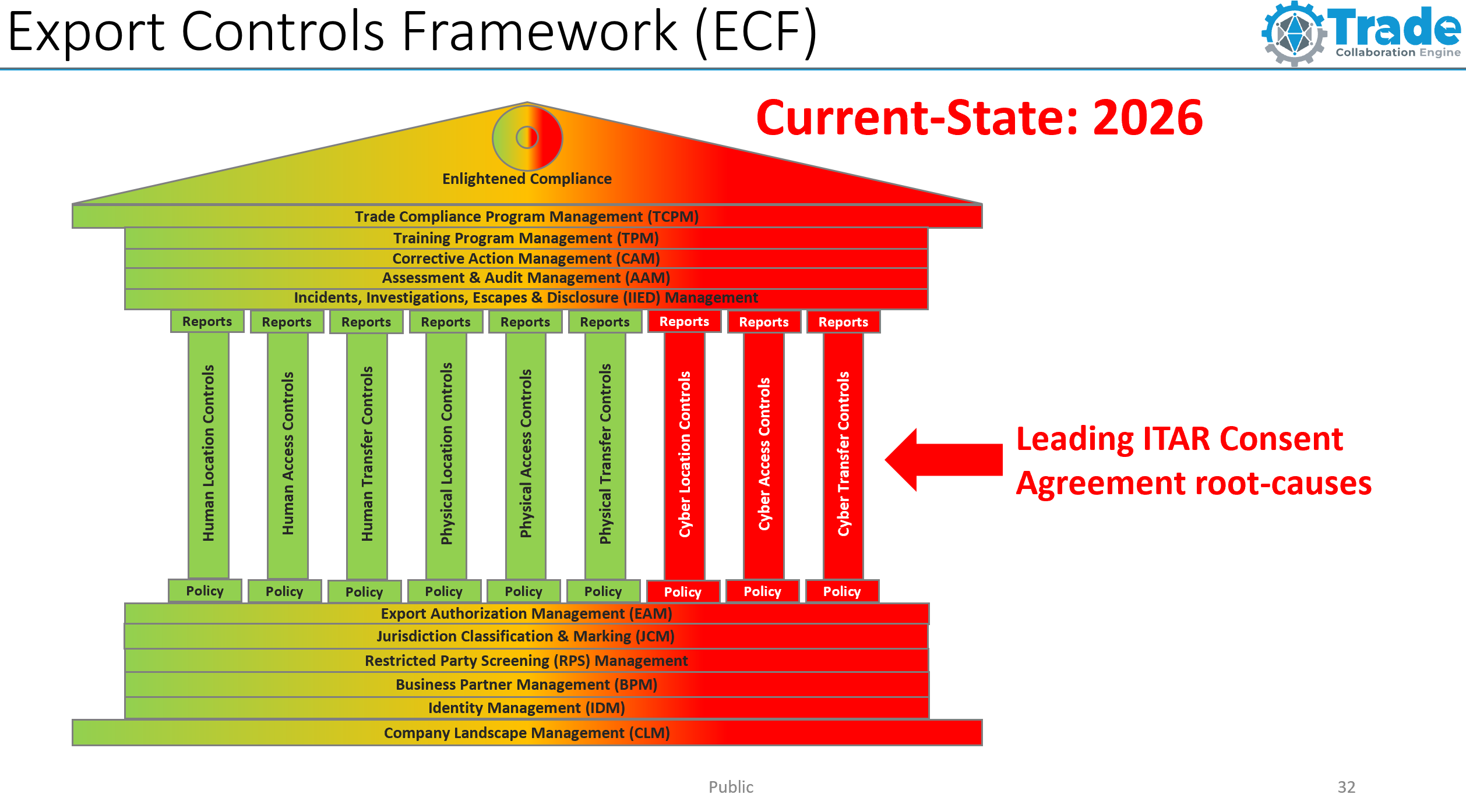 ECF – National Export Controls Assessment
