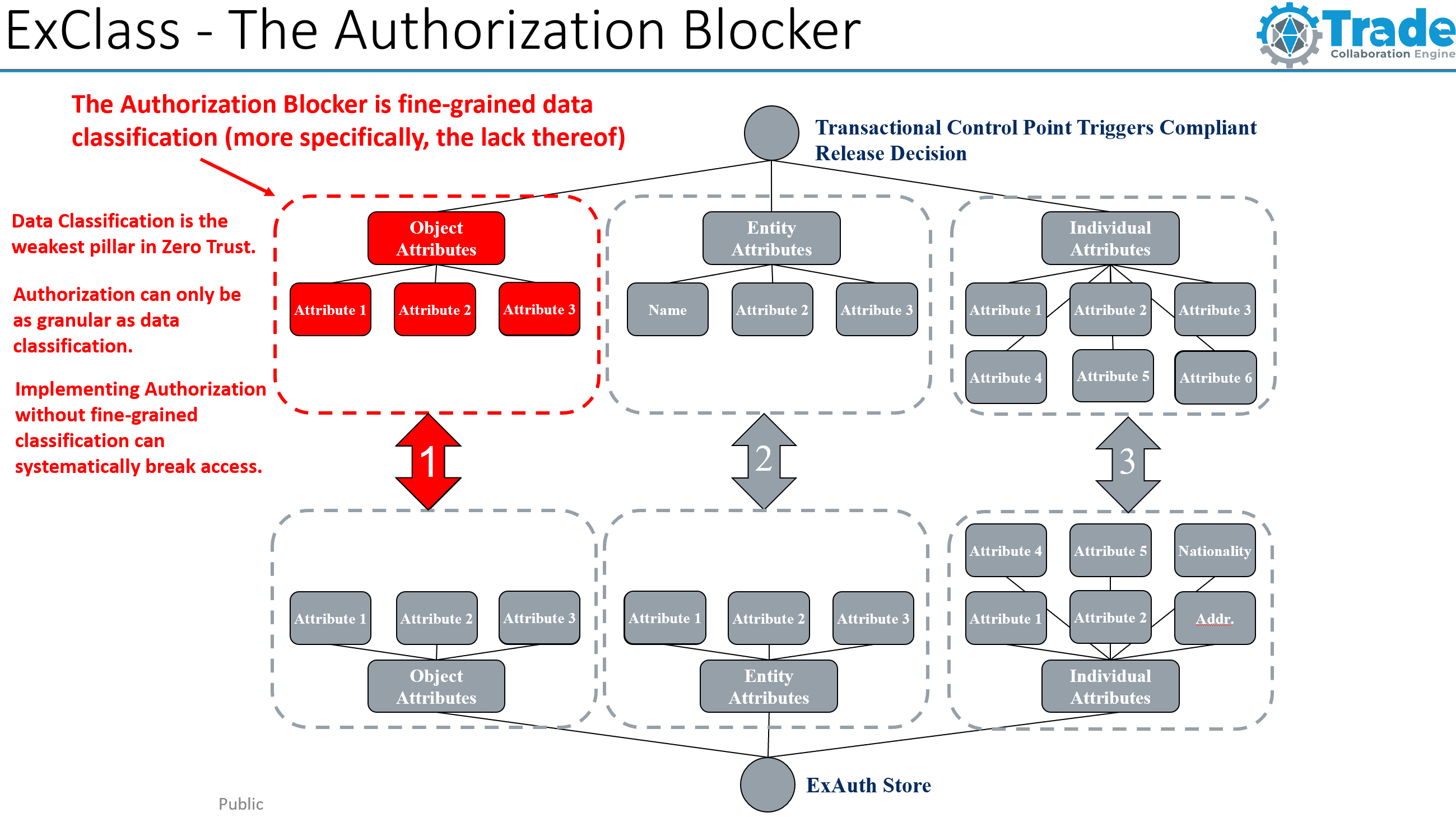 ExClass ZT4ECI Blocker