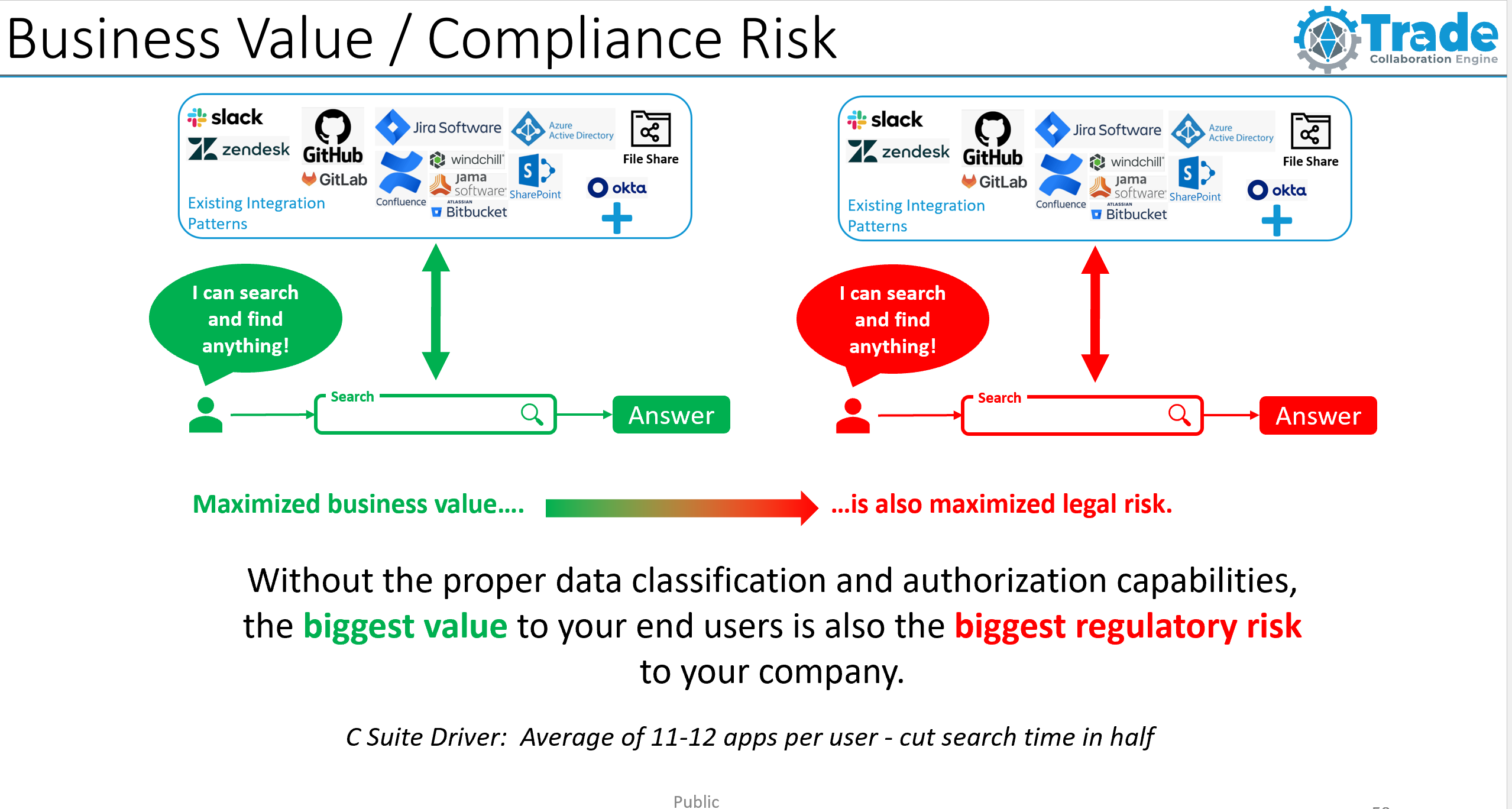 Global Search & Chat Benefits & Risks