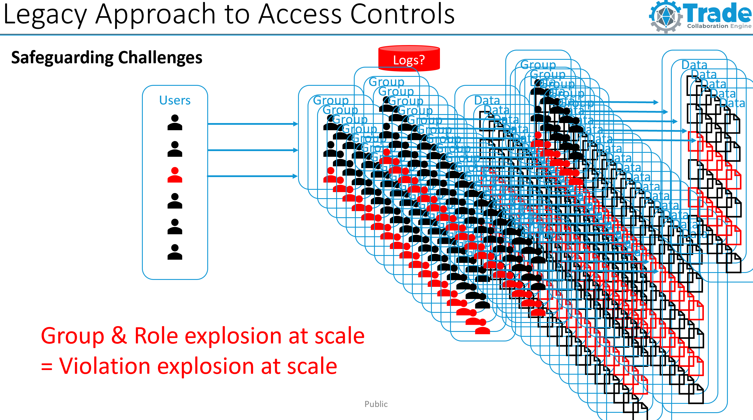 NCS ECI Violations at Scale