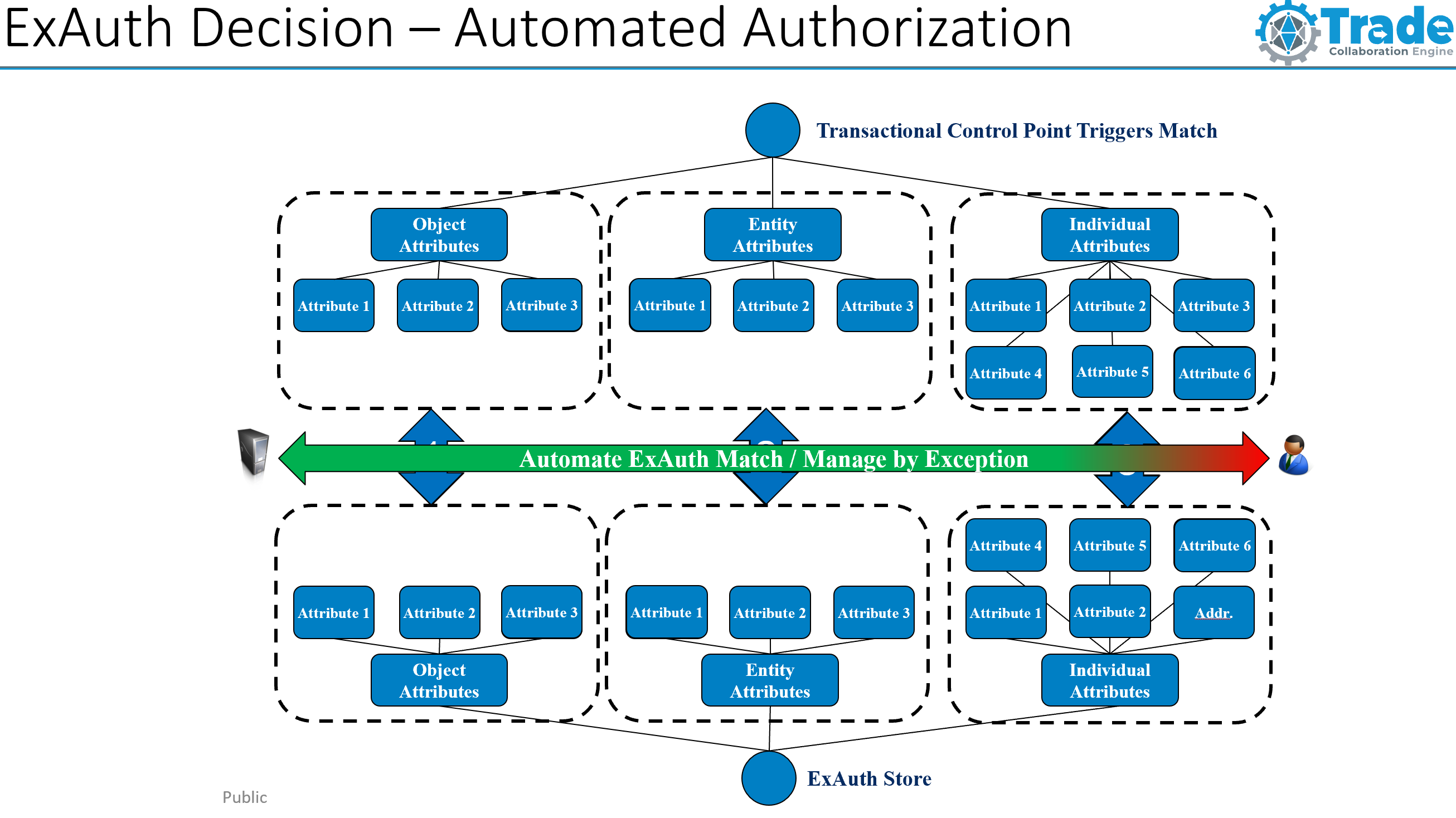 ZT4ECI Compliant Release